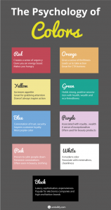 How To Use Color Psychology to Decrease Cart Abandonment