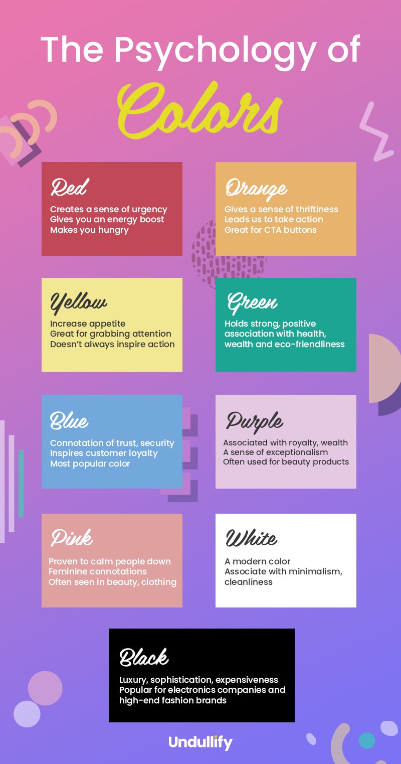 the psychology of colors by Undullify